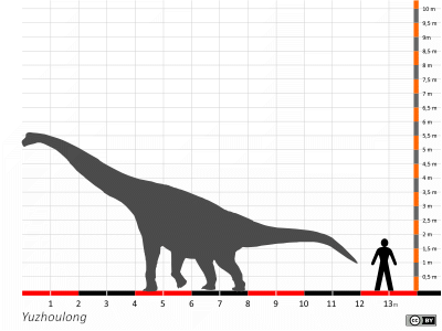 Größenvergleich / Dinodata.de. Creative Commons 4.0 International (CC BY 4.0) Größenvergleich / Dinodata.de. Creative Commons 4.0 International (CC BY 4.0)