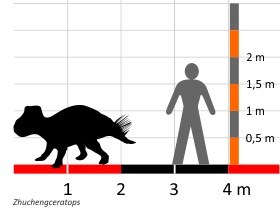 Größenvergleich © Dinodata.de. Creative Commons 4.0 International (CC BY 4.0) Größenvergleich / © Dinodata.de. Creative Commons 4.0 International (CC BY 4.0)