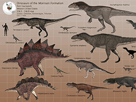 Dinosaurier der Morrison Formation / © James Kuether. Verwendet mit freundlicher Genehmigung des Autors Dinosaurier der Morrison Formation / © James Kuether. Verwendet mit freundlicher Genehmigung des Autors