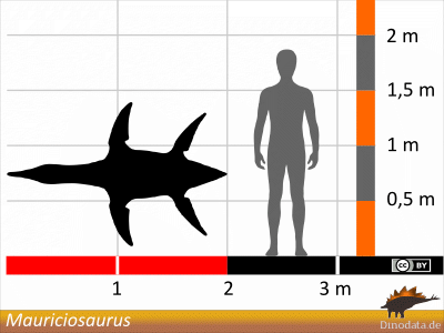 Größenvergleich / © Dinodata.de