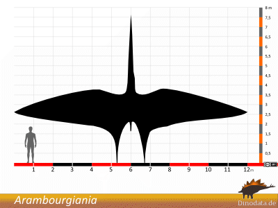 Größenvergleich / Dinodata.de. Creative Commons 4.0 International (CC BY 4.0)
