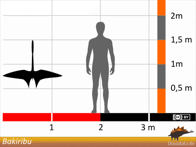 Größenvergleich / ©  Dinodata.de. Creative Commons 4.0 International (CC BY 4.0)