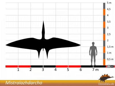 Größenvergleich / Dinodata.de. Creative Commons 4.0 International (CC BY 4.0)