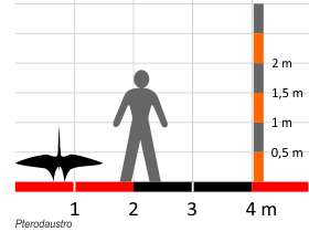 Größenvergleich © Dinodata.de. Creative Commons 4.0 International (CC BY 4.0) Größenvergleich / © Dinodata.de. Creative Commons 4.0 International (CC BY 4.0)