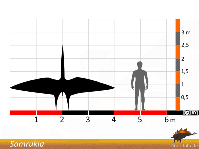 Größenvergleich / ©  Dinodata.de