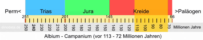 Albium - Campanium (Kreide)