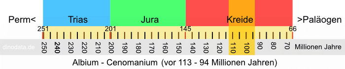 Albium–Cenomanium (Kreide)