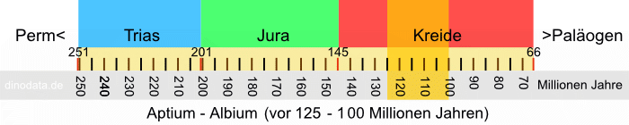 Aptium - Albium (Kreide)