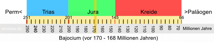 Bajocium (Jura)