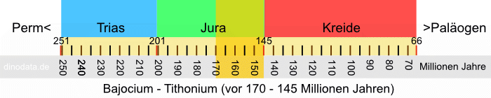 Bajocium - Tithonium (Jura)