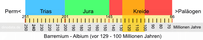 Barremium - Albium (Kreide)