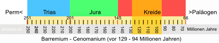 Barremium - Cenomanium (Kreide)
