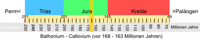 Bathonium - Callovium (Jura)