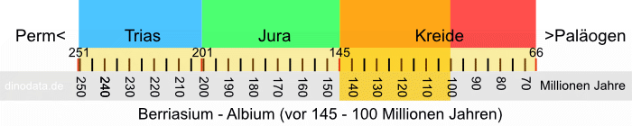 Berriasium - Albium (Kreide)