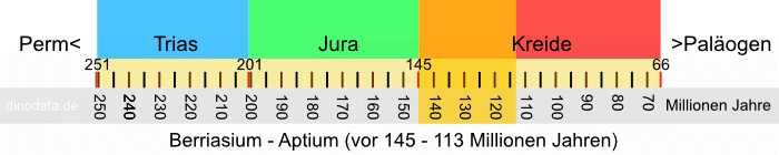 Berriasium - Aptium (Kreide)
