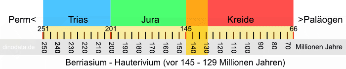 Berrisaium - Hauterivium (Kreide)