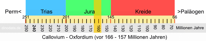 Callovium - Oxfordium (Jura)