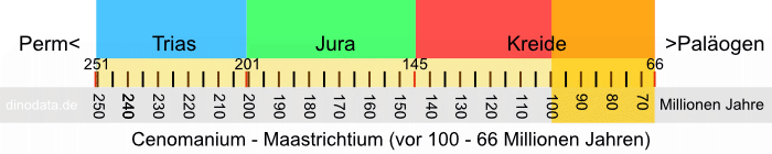 Cenomanium - Maastrichtium (Kreide)