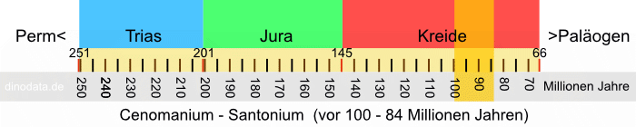 Cenomanium - Santonium (Kreide)