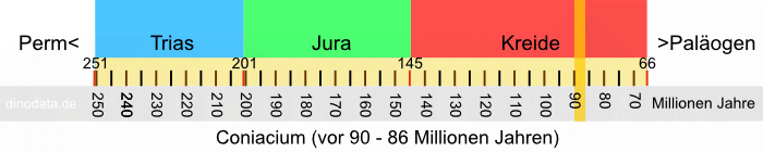 Coniacium (Kreide)