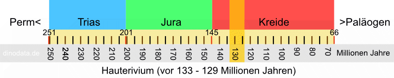 Hauterivium (Kreide)
