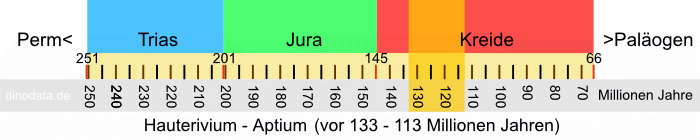 Hauterivium - Aptium (Kreide)