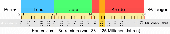 Hauterivium - Barremium (Kreide)