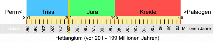 Hettangium (Jura / Kreide)