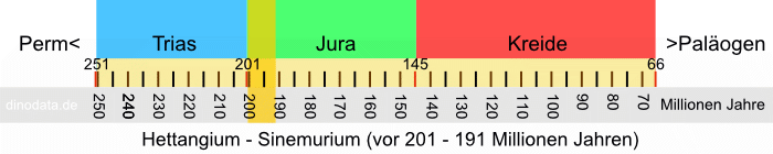 Hettangium  Sinemurium (Jura)