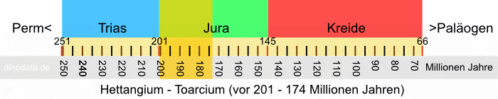 Hettangium - Toarcium (Jura)