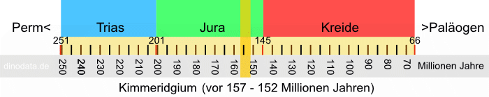 Kimmeridgium (Jura)