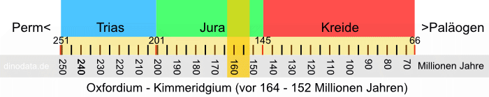 Oxfordium - Kimmeridgium (Jura)