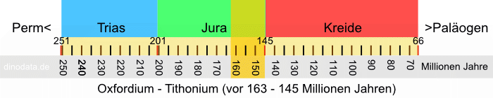 Oxfordium - Tithonium (Jura)