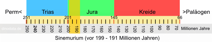 Sinemurium (Jura)