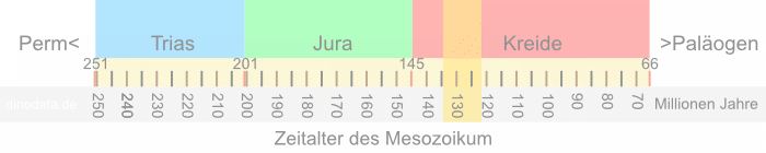 Zeitalter (Kreide)