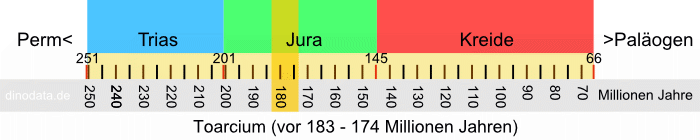 Toarcium (Jura)