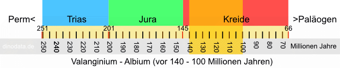Valanginium - Albium (Kreide)