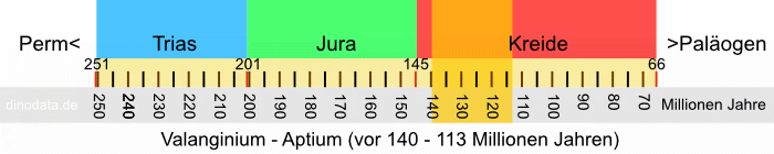 Valanginium - Aptium (Kreide)