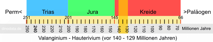 Valanginium - Hauterivium (Kreide)